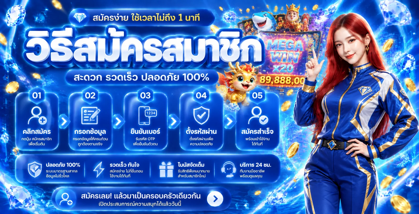 ขั้นตอนสมัครสมาชิก M2VEGUS แบบเป็นลำดับ
